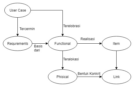 Teknik Diagram