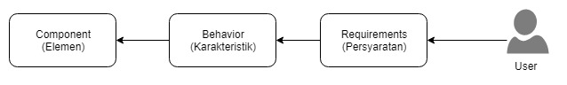 SE Diagram